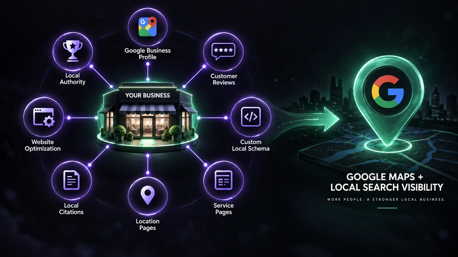 Google Maps ranking signals for HVAC companies: proximity, relevance and prominence